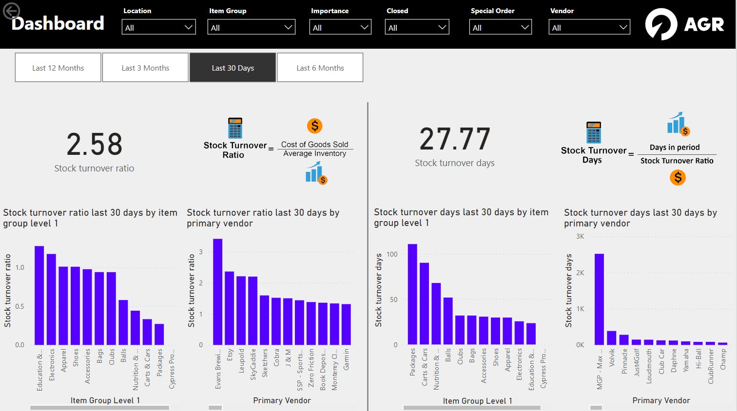 AGR introduserer forbedret dataanalyse gjennom Power BI-integrasjon