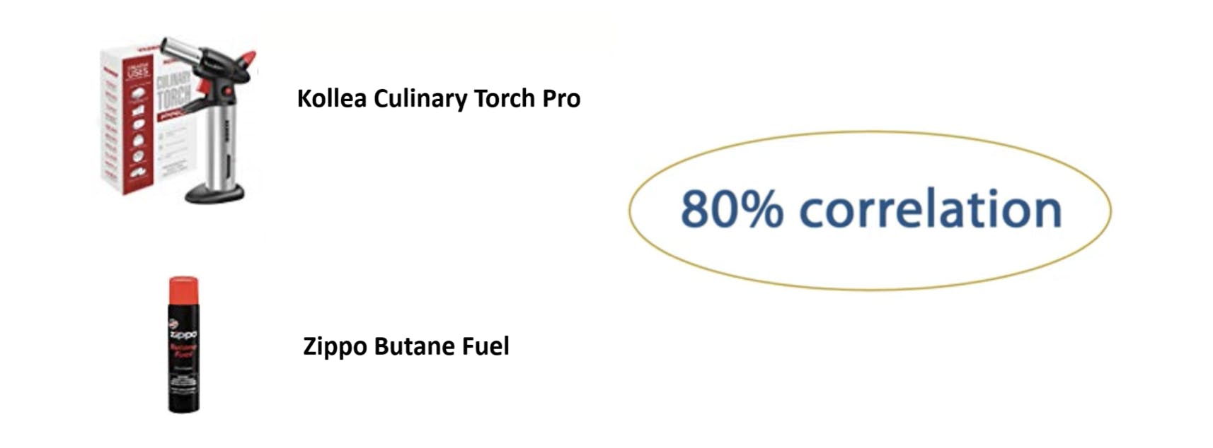 Maskinlæring lagt til AGR-programvare for å transformere forsyningskjeden din 2 Maskinlæring lagt til AGR-programvare for å transformere forsyningskjeden din