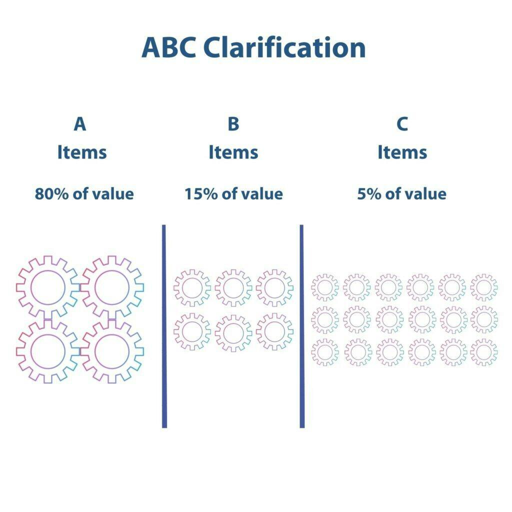 The #1 Rule in Inventory Management: Control Your Stock or it Will Control You 2 The #1 Rule in Inventory Management: Control Your Stock or it Will Control You