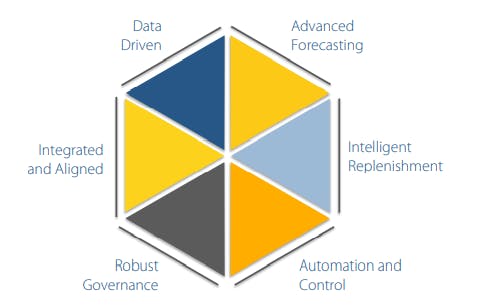 Predict the Unpredictable 2 Predict the Unpredictable