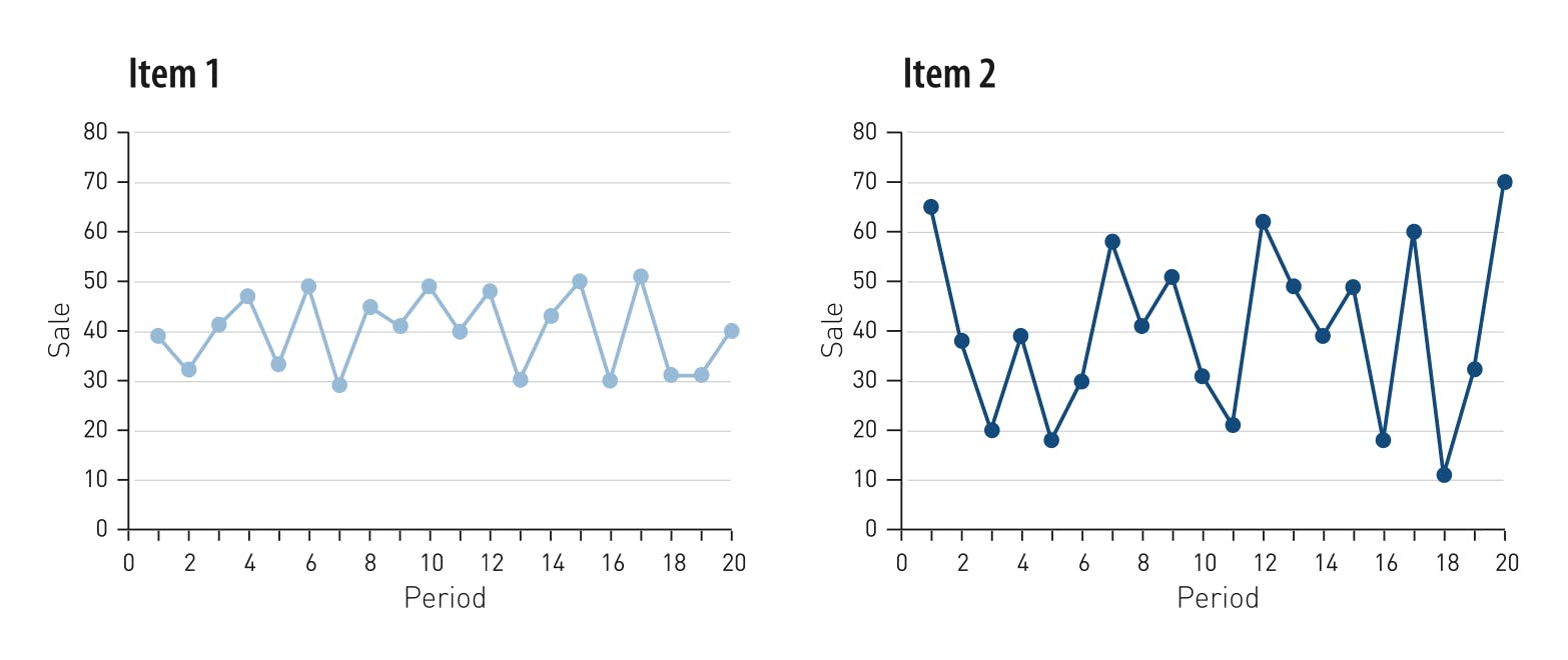 Applying best practice processes to your Demand Forecasting 3 Applying best practice processes to your Demand Forecasting