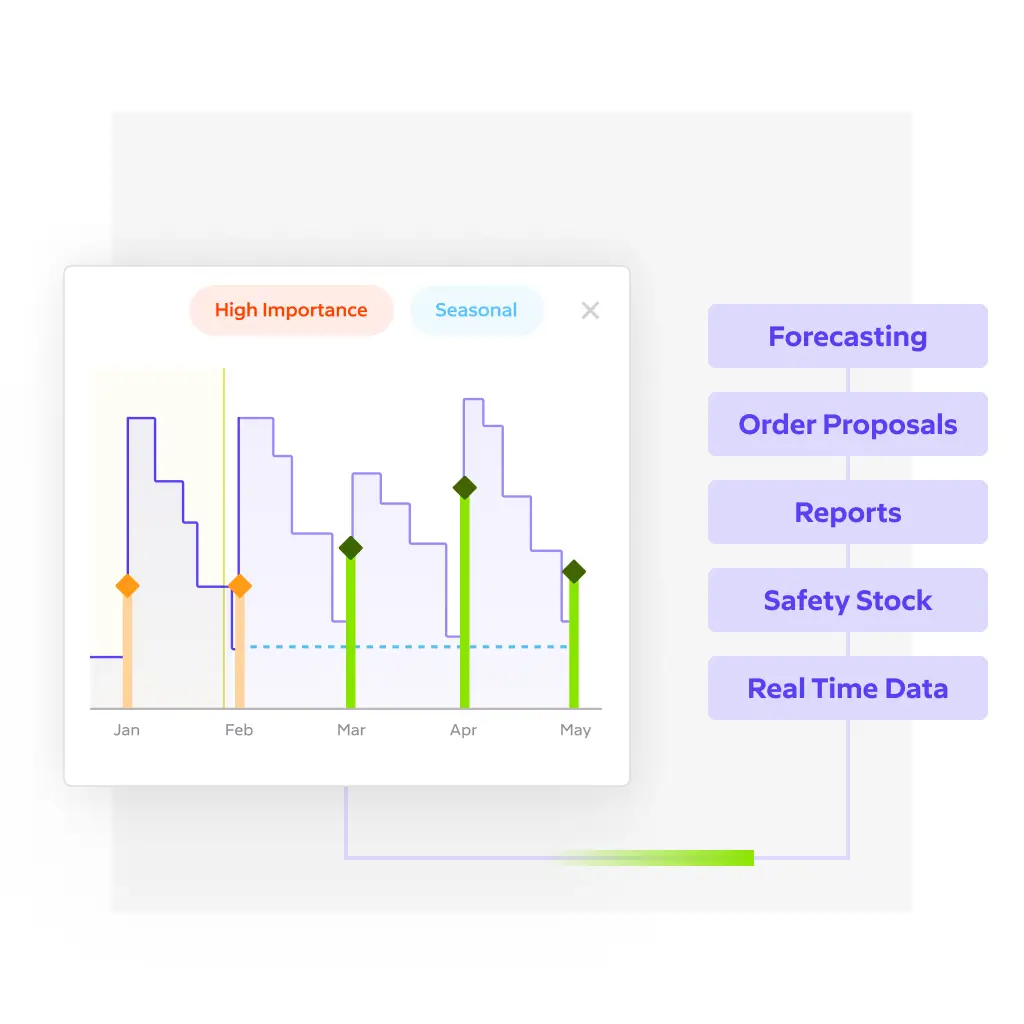 Programvara för lageroptimering