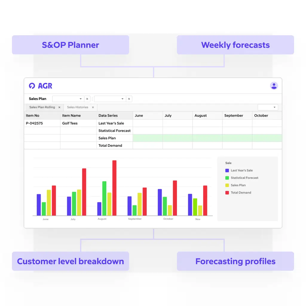 Programvara för lageroptimering