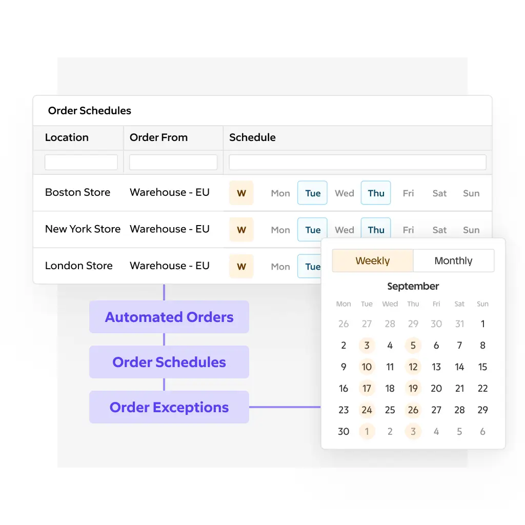 Programvara för lageroptimering