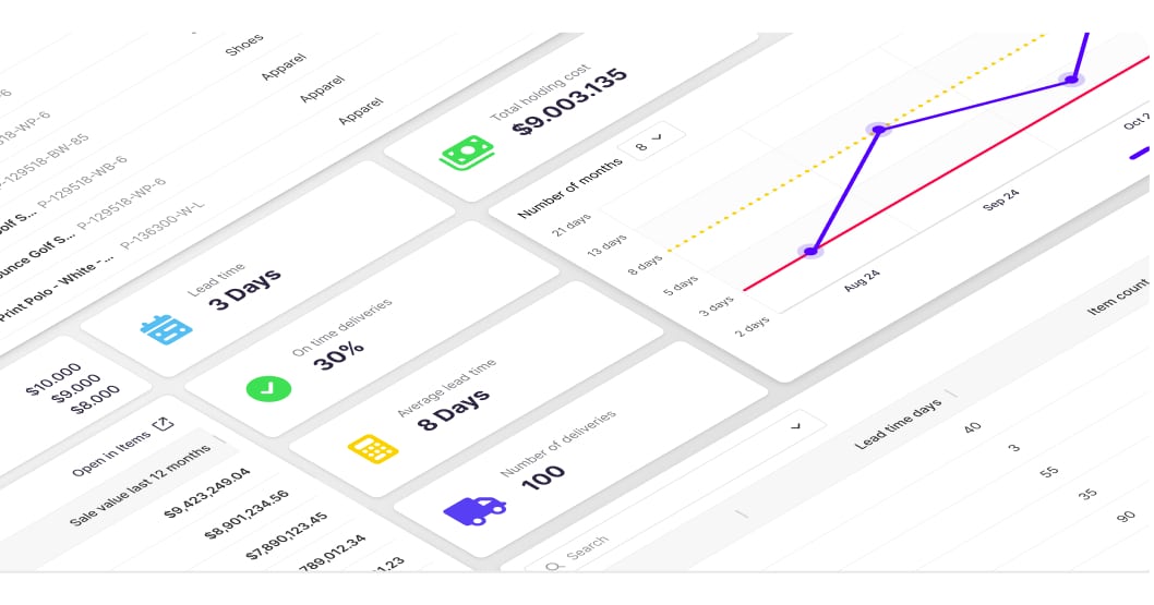 Den bästa programvaran för planering och prognostisering av efterfrågan