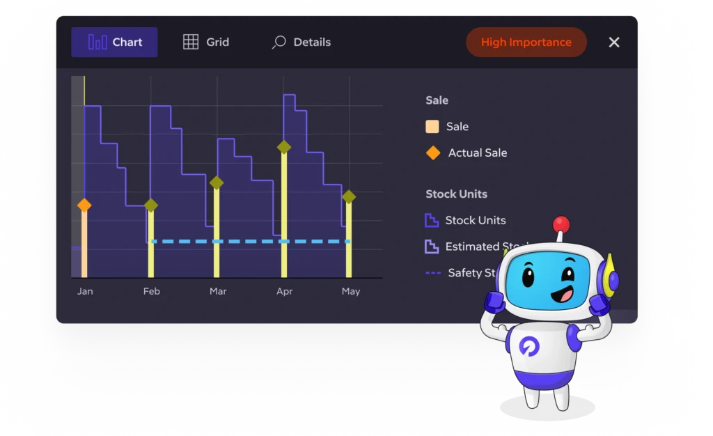 AI demand planning and forecasting