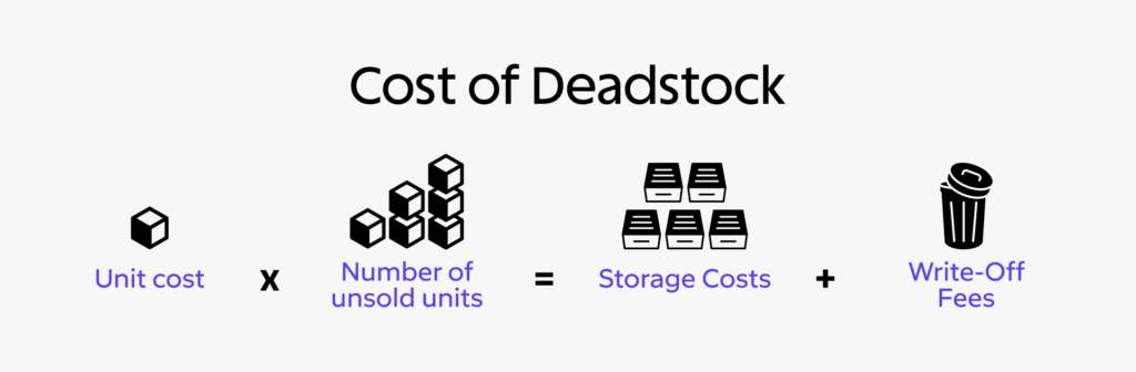 Deadstock Explained: More than Unsold Inventory 1 Cost of deadstock