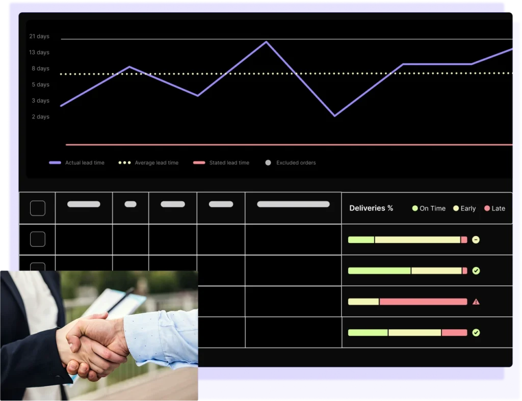 Supplier performance and lead time analysis