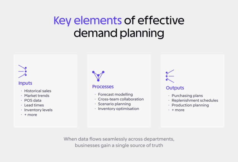 Why Demand Review What Is Demand Planning? Process, Tools & Best Practices | AGR Inventory