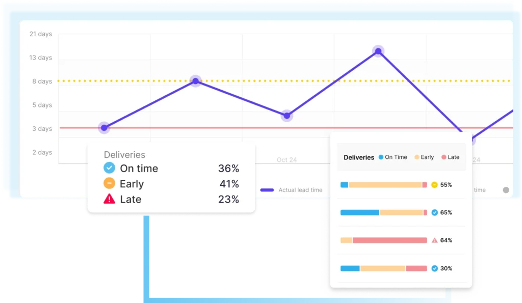 Leverandørstyring og styring af leverandørforhold