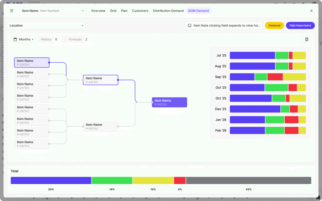 What Is a Bill of Materials (BOM)? Examples and Templates 2 Multi level BOM demand in AGR