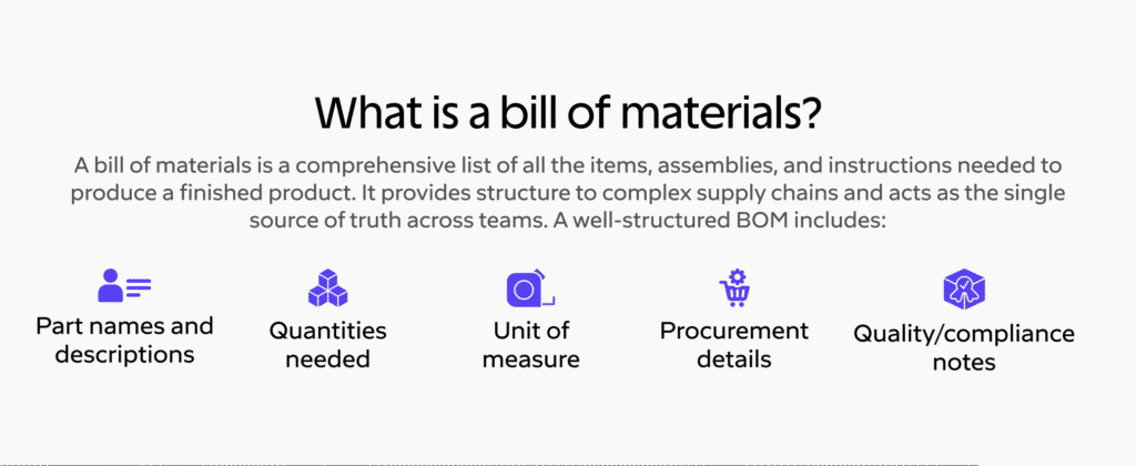 10 Types of BOMs: Why Do they Matter? 2 BOM components