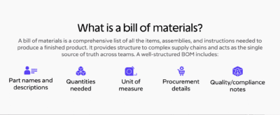 10 Types Of BOM | Why Do They Matter?