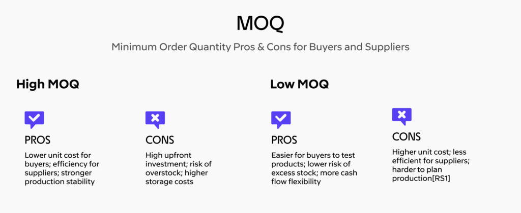 MOQ Meaning: What Minimum Order Quantity Means and Why It Matters 1 Pros and cons of high vs. low MOQ for buyers and suppliers. MOQ meaning