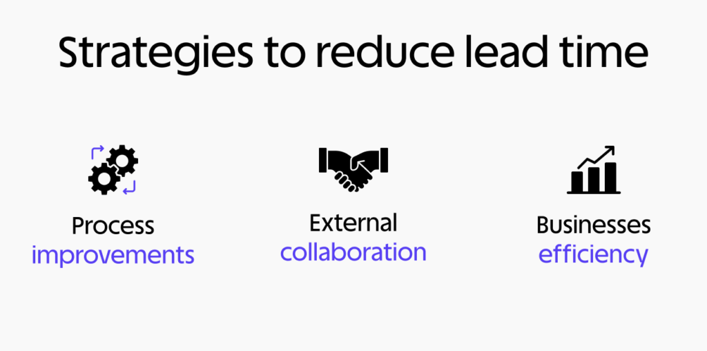 Lead Time Meaning: Definition and Business Importance 2 Strategies to reduce lead time