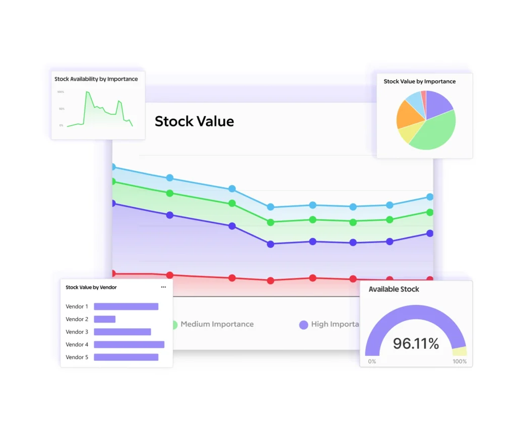 Inventory KPIs and inventory reports built-in to a ready to use dashboard