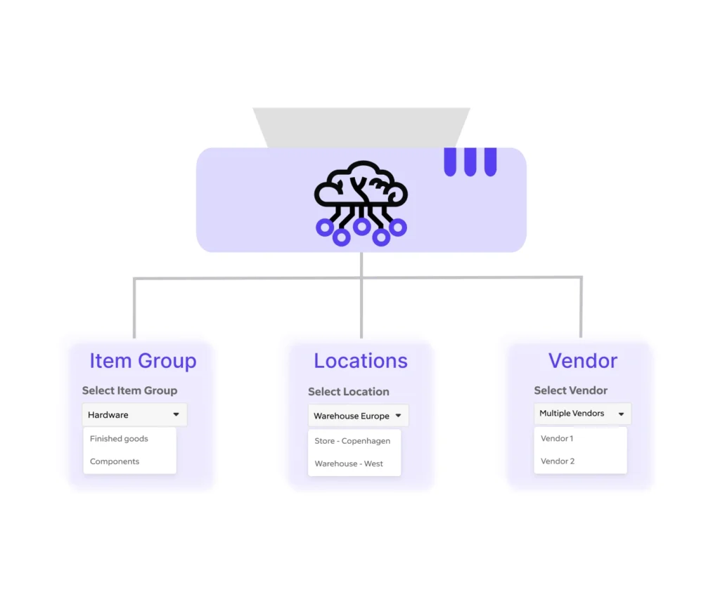 Unified inventory insights for inventory optimisation