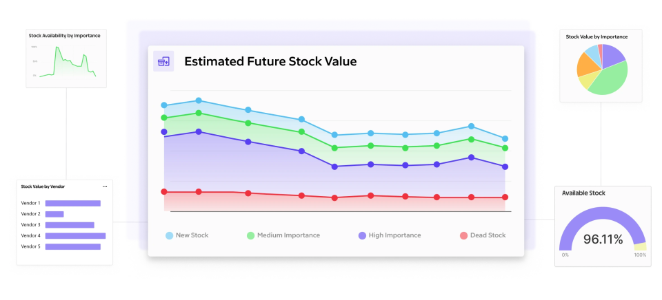 Invntory insigths with AGR Performance Board