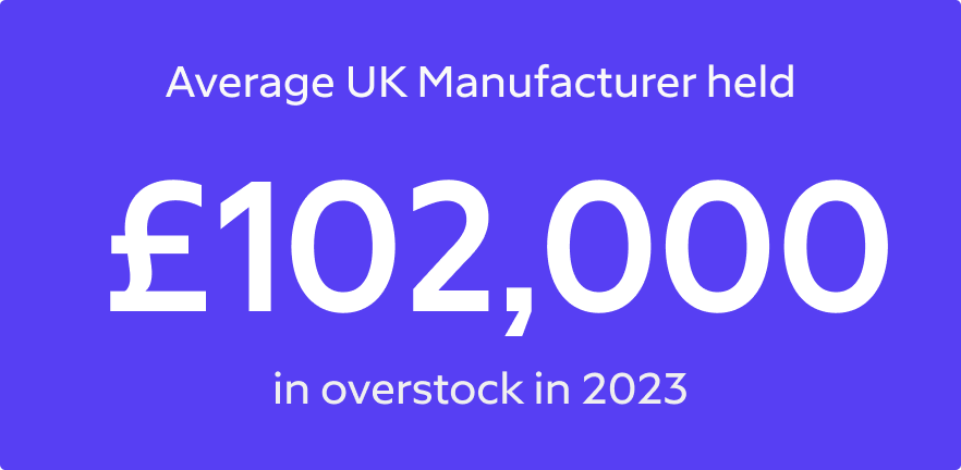 Obsolete Stock: How to Identify, Reduce, and Prevent Inventory Obsolescence 2 Obsolete stock is a major contributor to overstock