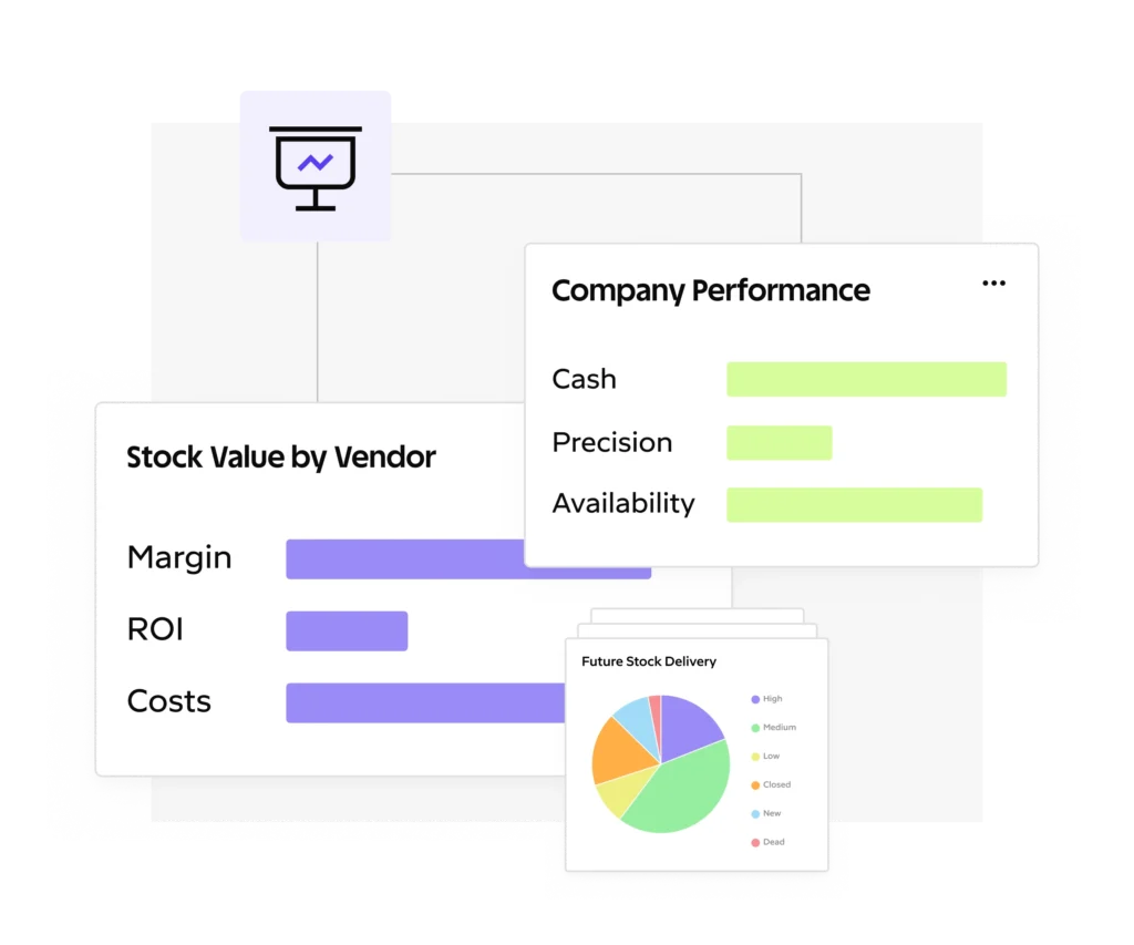 Mål effekten av varelagerets ytelse