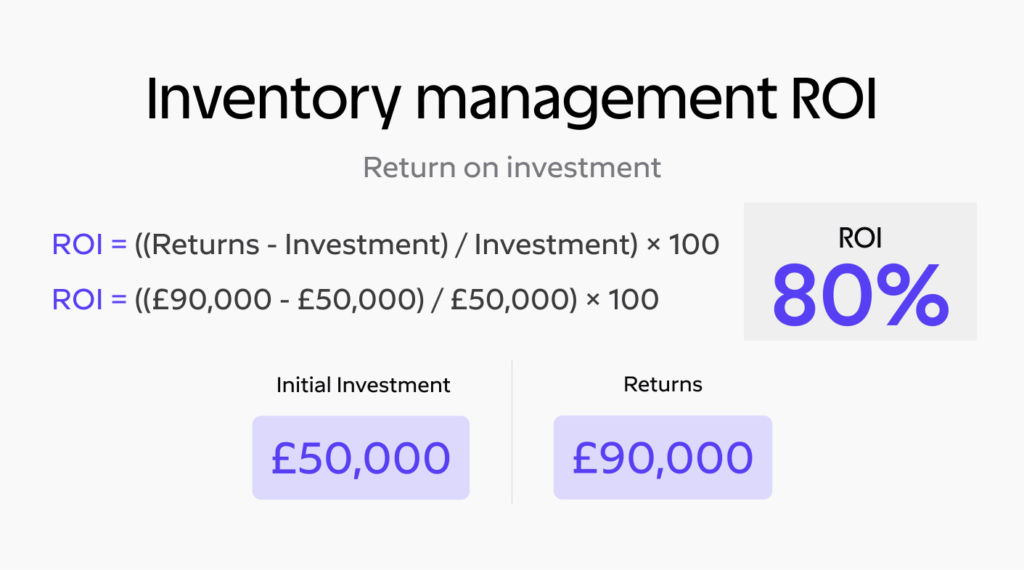 Hvad er ROI? Lær at beregne din virksomheds afkast
