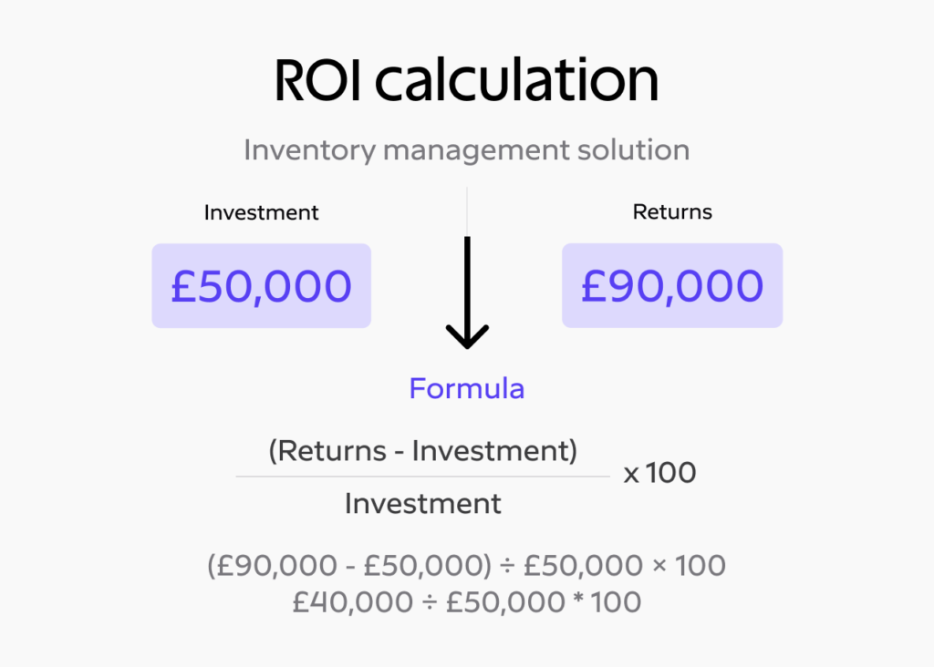 Hvad er ROI? Lær at beregne din virksomheds afkast