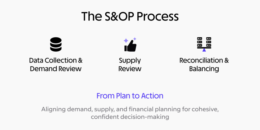 Hvad er S&OP? Definition, proces og vigtige fordele