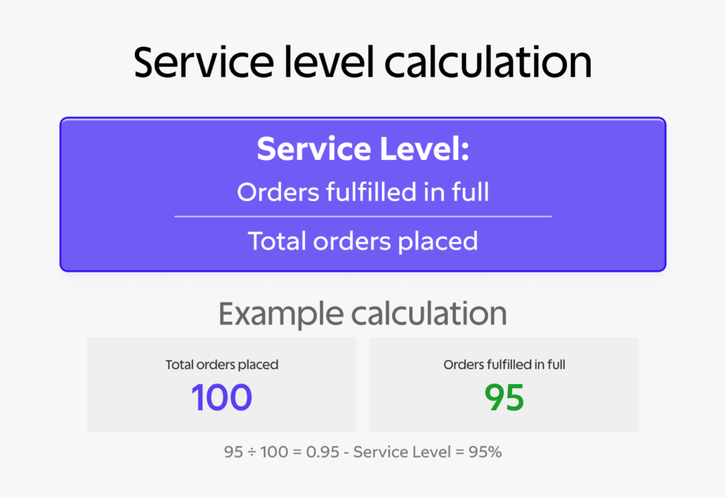 Servicenivå: Förståelse för prestanda i leveranskedjor 1 Servicenivå: Förståelse för prestanda i leveranskedjor