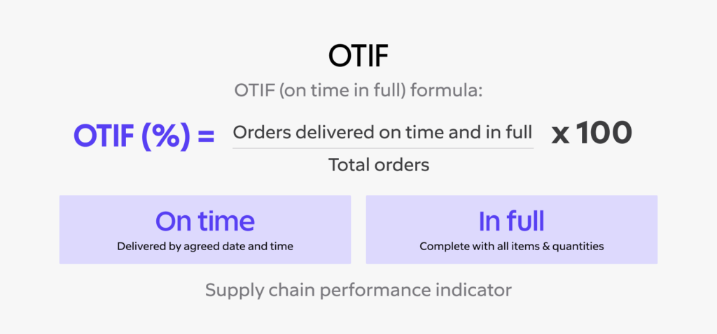 OTIF Meaning: Definition, Formula and How to Improve 3 OTIF calculation