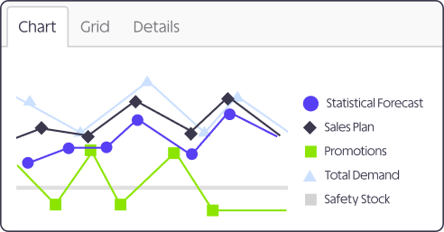 Safety Stock: Definition, Importance and How to Calculate