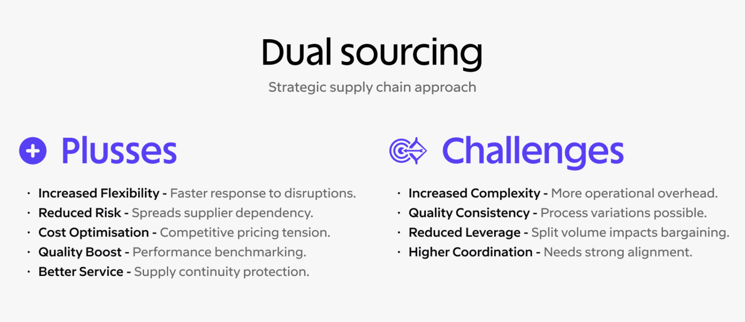 Dual Sourcing To Increase Supply Chain Resilience