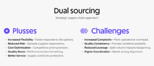 Fordeler og ulemper med to leverandører