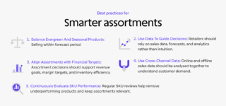 Assortment Planning In Retail: Guide To Smarter Inventory