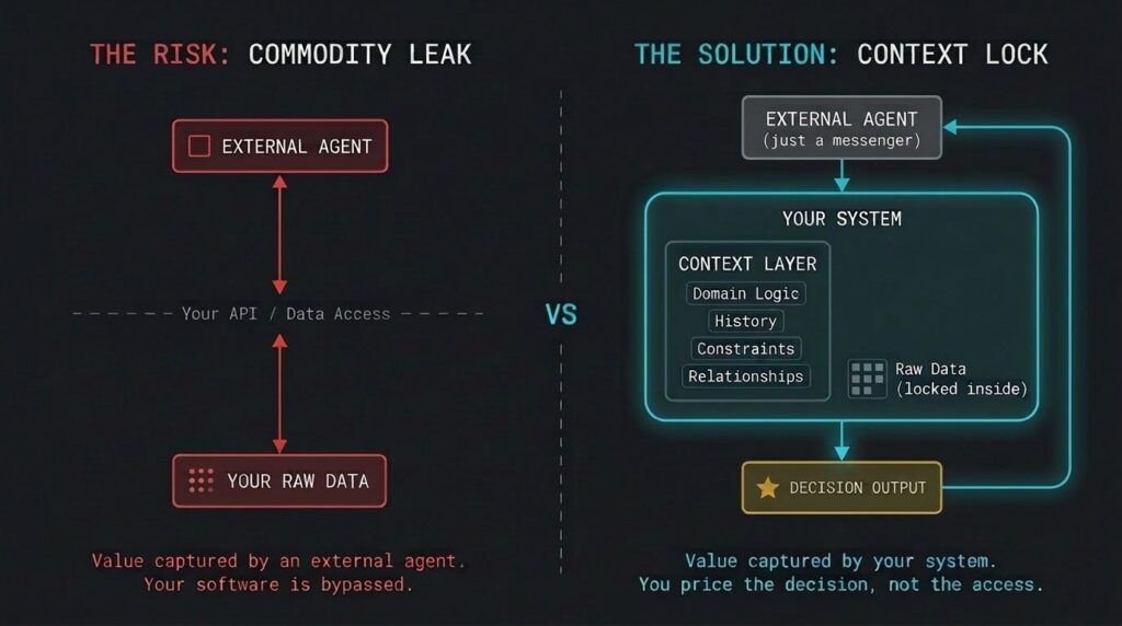 The Economics of Intelligent Software 3 The Economics of Intelligent Software