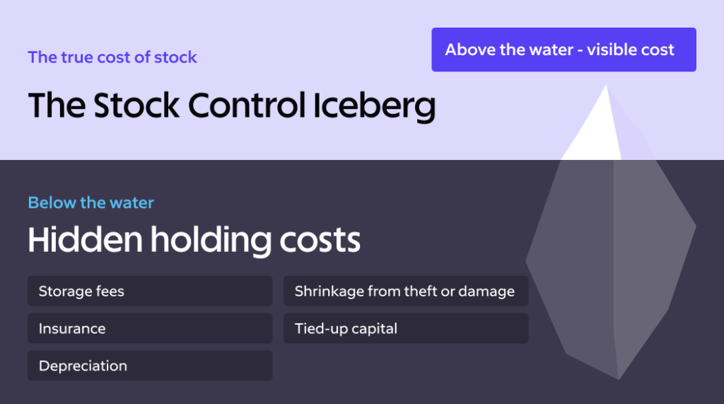 Hvad er lagerstyring? Definition, betydning og metoder 1 Et »lagerstyrings-isbjerg«, der viser indkøbsprisen over vandet og de skjulte lageromkostninger under vandet.