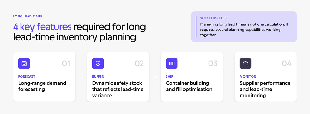 How Companies Plan Inventory with Long and Variable Lead Times 2 How Companies Plan Inventory with Long and Variable Lead Times