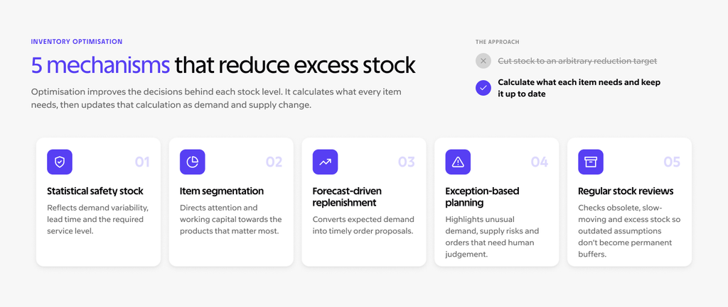 How Companies Reduce Inventory Without Sacrificing Service Levels 3 5 mechanisms that reduce stockout