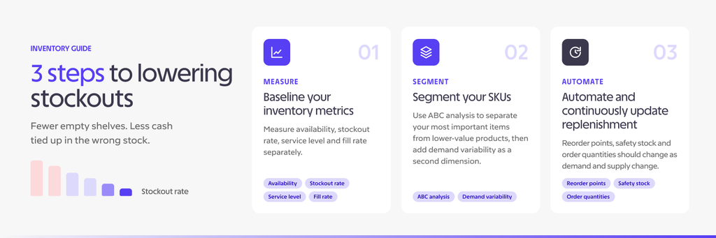 How Inventory Optimisation Reduces Stockouts: Customer Examples 3 3 steps to lowering stockouts
